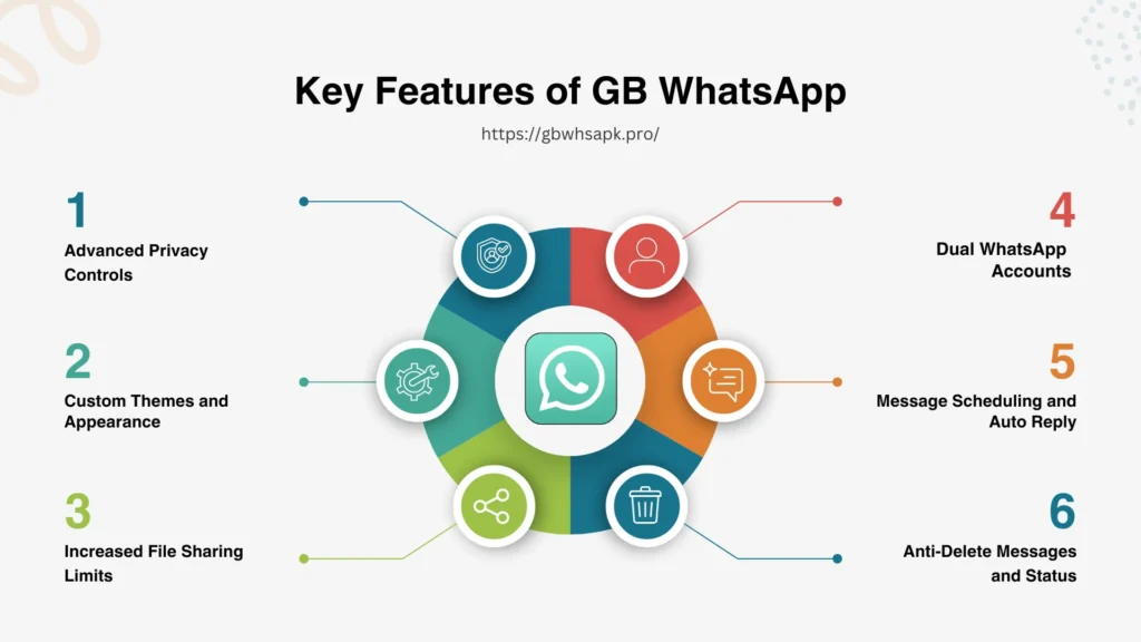 Key Features of GB WhatsApp